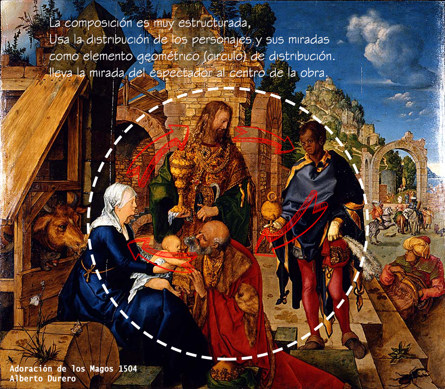 Adoración de los Reyes Magos por Alberto Durero 1504 Detallees descriptivos de la imagen por @archiperspectiva
