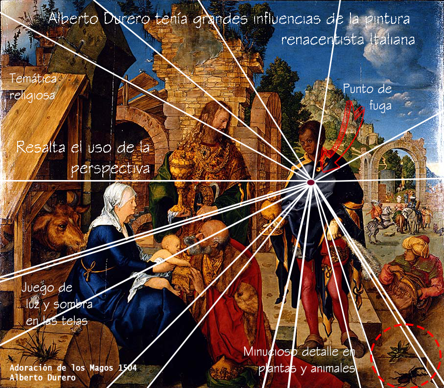 Detallees descriptivos de la imagen por @archiperspectiva